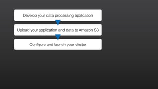 Develop your data processing application
Upload your application and data to Amazon S3
Configure and launch your cluster
 