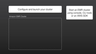Configure and launch your cluster Start an EMR cluster
using console, CLI tools
or an AWS SDKAmazon EMR Cluster
 