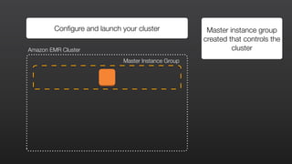 Configure and launch your cluster Master instance group
created that controls the
clusterAmazon EMR Cluster
Master Instance Group
 