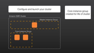Configure and launch your cluster
Core instance group
created for life of cluster
Amazon EMR Cluster
Master Instance Group
Core Instance Group
 