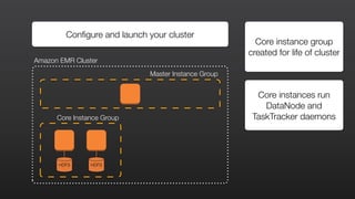HDFS HDFS
Configure and launch your cluster
Core instance group
created for life of cluster
Amazon EMR Cluster
Master Instance Group
Core Instance Group
Core instances run
DataNode and
TaskTracker daemons
 