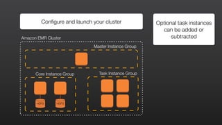 HDFS HDFS
Configure and launch your cluster Optional task instances
can be added or
subtractedAmazon EMR Cluster
Master Instance Group
Core Instance Group Task Instance Group
 