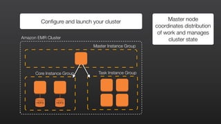 HDFS HDFS
Configure and launch your cluster Master node
coordinates distribution
of work and manages
cluster stateAmazon EMR Cluster
Master Instance Group
Core Instance Group Task Instance Group
 