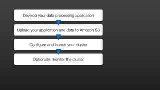 Develop your data processing application
Upload your application and data to Amazon S3
Configure and launch your cluster
Optionally, monitor the cluster
 