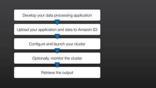 Develop your data processing application
Upload your application and data to Amazon S3
Configure and launch your cluster
Optionally, monitor the cluster
Retrieve the output
 