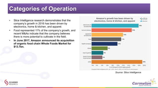 Amazon Best in Class Case Study | PDF