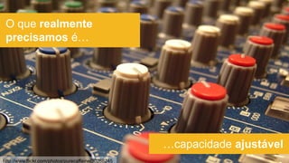 O que realmente
precisamos é…

…capacidade ajustável
http://www.flickr.com/photos/purecaffeine/30268245

 