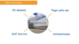 Utility computing

On demand

Self Service

Pagar pelo uso

Automatizado

 