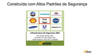 Construída com Altos Padrões de Segurança

Suas
Apps

Infraestrutura de Segurança AWS
SOC 1/SSAE 16/ISAE 3402,
ISO 27001, PCI DSS, HIPAA, ITAR,
FISMA Moderate, FIPS 140-2, FedRAMP

 