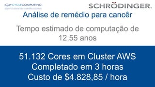 Análise de remédio para cancêr

Tempo estimado de computação de
12,55 anos

51.132 Cores em Cluster AWS
Completado em 3 horas
Custo de $4.828,85 / hora

 