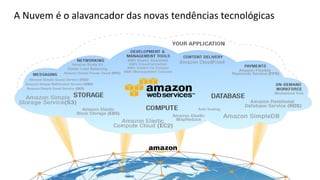 A Nuvem é o alavancador das novas tendências tecnológicas

 