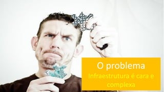 O problema
Infraestrutura é cara e
complexa

 