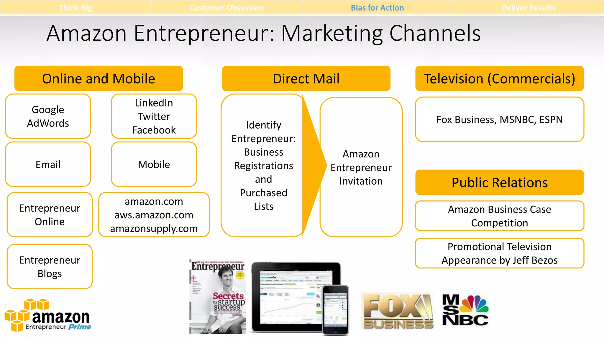 Think Big

Customer Obsession

Bias for Action

Deliver Results

Amazon Entrepreneur: Marketing Channels
Online and Mobile
Google
AdWords

Email

Entrepreneur
Online
Entrepreneur
Blogs

LinkedIn
Twitter
Facebook
Mobile
amazon.com
aws.amazon.com
amazonsupply.com

Direct Mail
Identify
Entrepreneur:
Business
Registrations
and
Purchased
Lists

Television (Commercials)
Fox Business, MSNBC, ESPN

Amazon
Entrepreneur
Invitation

Public Relations
Amazon Business Case
Competition
Promotional Television
Appearance by Jeff Bezos

 