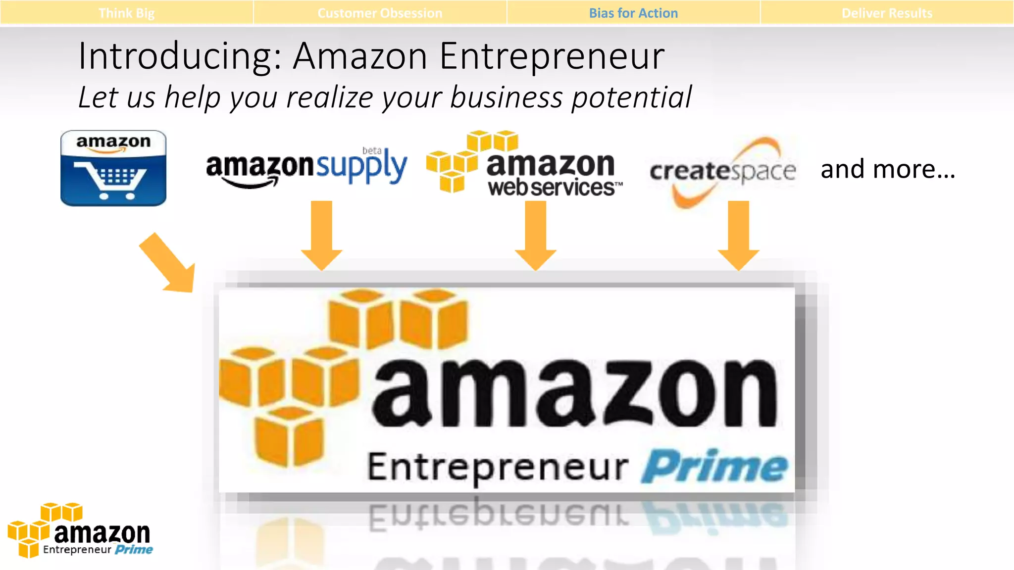 Think Big

Customer Obsession

Bias for Action

Deliver Results

Introducing: Amazon Entrepreneur
Let us help you realize your business potential
and more…

 