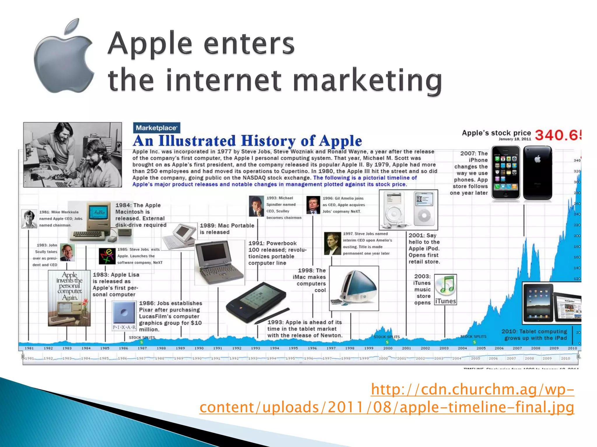 http://cdn.churchm.ag/wp-
content/uploads/2011/08/apple-timeline-final.jpg
 