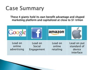 These 4 giants hold its own benefit advantage and shaped
marketing platform and capitalized at close to $1 trilion
Lead on
online
advertising
Lead on
Social
Engagement
Lead on
online
retailing
Lead on put
standard of
device
interface
 