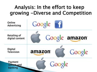 Analysis: In the effort to keep
growing -Diverse and Competition
Online
Advertising
Retailing of
digital content
Digital
Television
Payment
system and
banking
 
