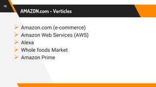 AMAZON.com - Verticles
 Amazon.com (e-commerce)
 Amazon Web Services (AWS)
 Alexa
 Whole foods Market
 Amazon Prime
15
 