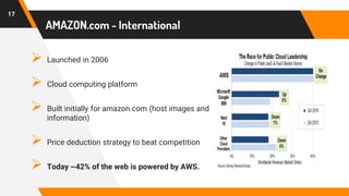 AMAZON.com - International
 Launched in 2006
 Cloud computing platform
 Built initially for amazon.com (host images and
information)
 Price deduction strategy to beat competition
 Today ~42% of the web is powered by AWS.
17
 