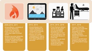 2009,2010, 2011
•AmazonBasics, consisting of
consumer electronics
accessories, launches
•Sales of Kindle eBooks
outnumber sales of printed
books
•Amazon launches Subscribe
& Save program offering
discounts on items delivered
monthly. Kindle Fire comes
on the e-commerce
2012, 2013
•AmazonSupply (now
Amazon Business) an
online marketplace for
industrial and scientific
goods is launched
•Amazon Art (online
marketplace for original
& limited-edition fine art
from select galleries) is
launched
2014, 2015, 2016
•Prime Pantry(a delivery
service for dry goods
and non-perishable
groceries for Prime
members)gets its start
•(20 years)amazon rolls
out the Dash Button &
Prime Day
•Amazon’s private label
expands to the
consumer packaged
goods & fast moving
consumer goods
2017, 2018
•Amazon Prime Day
sales grow by more than
60%, It announces
acquisition of Whole
Foods, Features
including Amazon
Stores and coupons are
introduced
•Continued growth leads
Amazon to buy land for
its growing fleet of cargo
jets.
 