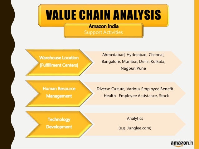 what is amazons corporate level strategy what is amazons corporate level strategy