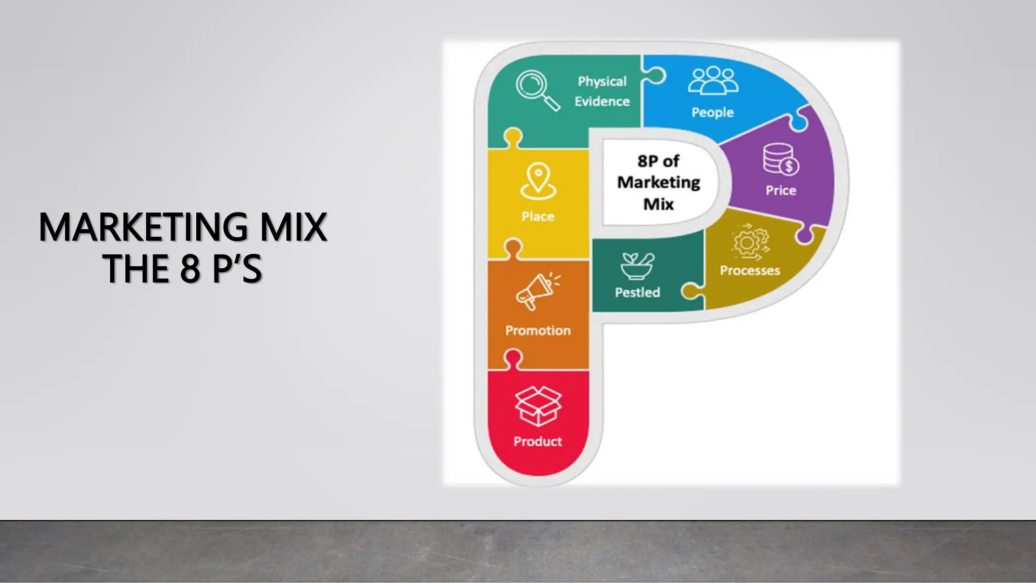 MARKETING MIX
THE 8 P’S
 