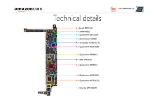 Introducing Amazon fire PHONE | PDF