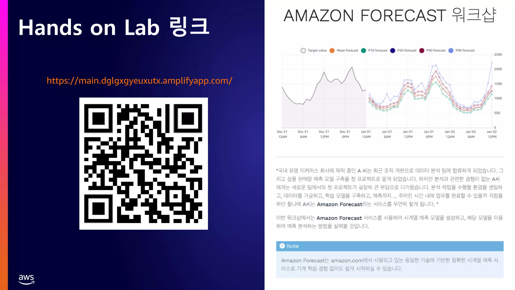 © 2021, Amazon Web Services, Inc. or its affiliates. All rights reserved.
https://main.dglgxgyeuxutx.amplifyapp.com/
Hands on Lab 링크
 