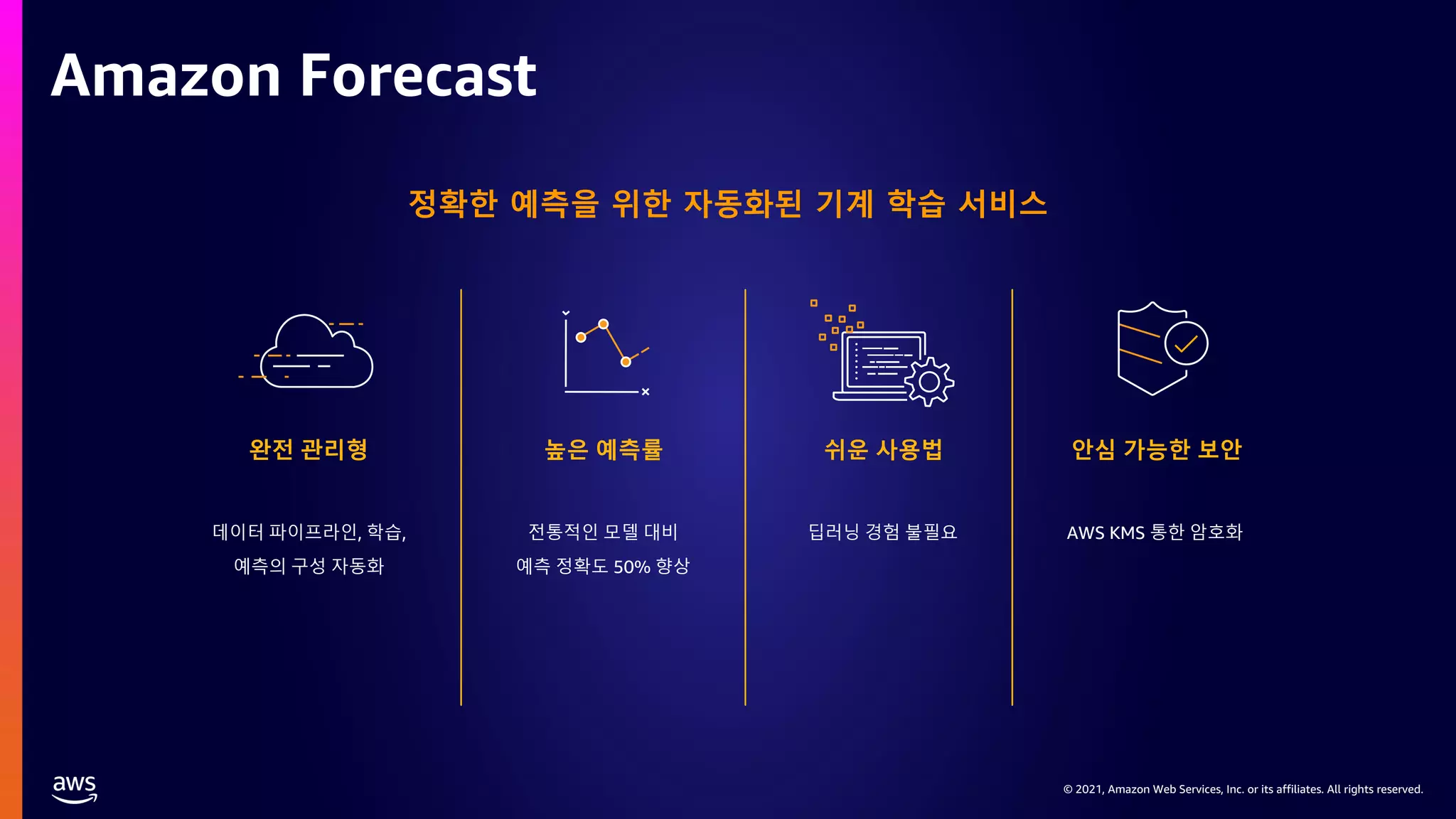 © 2021, Amazon Web Services, Inc. or its affiliates. All rights reserved.
Amazon Forecast
정확한 예측을 위한 자동화된 기계 학습 서비스
완전 관리형
데이터 파이프라인, 학습,
예측의 구성 자동화
높은 예측률
전통적인 모델 대비
예측 정확도 50% 향상
쉬운 사용법
딥러닝 경험 불필요
안심 가능한 보안
AWS KMS 통한 암호화
 