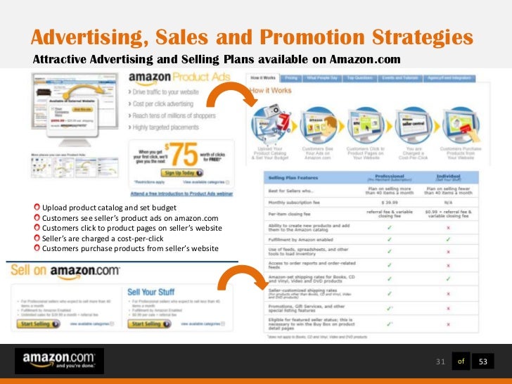 Brand Management Study of Amazon