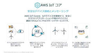 © 2018, Amazon Web Services, Inc. or its Affiliates. All rights reserved.
デバイスをAWSクラウドや
他のデバイスに
安全に接続する
データを基に推論を⾏うため
のAWSの各種サービス
(Analytics、データベース、
AIなど)との完全な統合
接続されたデバイスから
のデータに基づいて、
ルーティング、処理、
実⾏を⾏う
安全なデバイス接続とメッセージング
AWS IoT コア
AWS IoT Coreは、IoTデバイスを簡単かつ、安全に
クラウドアプリケーションや他のデバイスと
通信できるようにするマネージドサービスです。
デバイスがオフラインで
あっても、アプリケーショ
ンがデバイスと対話できる
ようにする
 
