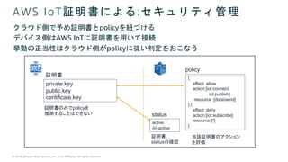 © 2018, Amazon Web Services, Inc. or its Affiliates. All rights reserved.
AWS IoT証明書による:セキュリティ管理
クラウド側で予め証明書とpolicyを紐づける
デバイス側はAWS IoTに証明書を用いて接続
挙動の正当性はクラウド側がpolicyに従い判定をおこなう
private.key
public.key
ceritificate.key
{
effect: allow
action:[iot:connect,
iot:publish]
resource :[data/send]
},{
effect: deny
action:[iot:subscribe]
resource:[*]
}
証明書のみでpolicyを
推測することはできない
当該証明書のアクション
を評価
policy
証明書
active
/in-active
status
証明書
statusの確認
 