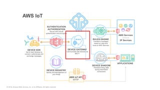 © 2018, Amazon Web Services, Inc. or its Affiliates. All rights reserved.
 