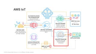 © 2018, Amazon Web Services, Inc. or its Affiliates. All rights reserved.
 