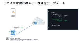 デバイスは現在のステータスをアップデート
"engine" : ”OFF”
{
"state" : {
“desired" :
"engine" : ”OFF"
},
"reported" : {
"engine" : ”OFF"
}
},
"version" : 10
}
SDK:update_shadow
MQTT: $aws/things/{thingname}/shadow/update
 