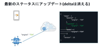 最新のステータスにアップデート(deltaは消える)
"engine" : "ON”
{
"state" : {
“desired" : {
"engine" : "ON"
},
"reported" : {
"engine" : ”ON"
},
"delta" : {
"engine" : ”ON"
}
},
"version" : 10
}
 