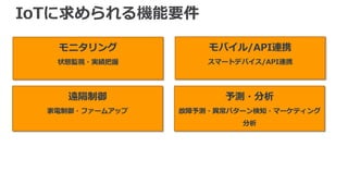 IoTに求められる機能要件
モニタリング
状態監視・実績把握
予測・分析
故障予測・異常パターン検知・マーケティング
分析
モバイル/API連携
スマートデバイス/API連携
遠隔制御
家電制御・ファームアップ
 