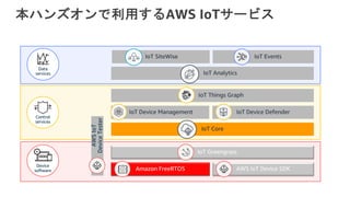 本ハンズオンで利用するAWS IoTサービス
IoT Greengrass
Amazon FreeRTOS AWS IoT Device SDK
IoT Core
IoT Device Management IoT Device Defender
IoT Things Graph
IoT Analytics
IoT SiteWise IoT Events
2
1
 