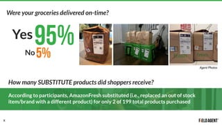 AmazonFresh Delivery Report | PPT