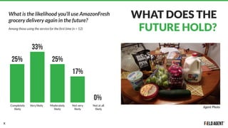 AmazonFresh Delivery Report | PPT