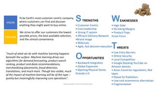 To be Earth’s most customer-centric company,
where customers can find and discover
anything they might want to buy online.
MISSION
We strive to offer our customers the lowest
possible prices, the best available selection,
and the utmost convenience.
VISION
MISSION
STRENGTHS
• Customer Centric
• Cost Leadership
• Strong IT system
• Efficient Delivery Network
•Brand image
• Millenials
• Agile, fast decision-execution
OPPORTUNITIES
• Backward Integration
• Global Expansion
• Opening Physical Stores
Outside U.S
WEAKNESSES
• High Debt
• Shrinking Margins
• Product Flops
•Lose Focus
THREATS
• Low Entry Barriers
• Online Security
• Local Competition
• Google blocking YouTube on
Amazon devices
• Asian Countries regulations, Red
tapes
• Ebook EU Publishers
• Low-cost ecommerce alternatives
• Fragmentation
"much of what we do with machine learning happens
beneath the surface. Machine learning drives our
algorithms for demand forecasting, product search
ranking, product and deals recommendations,
merchandising placements, fraud detection,
translations, and much more. Though less visible, much
of the impact of machine learning will be of this type –
quietly but meaningfully improving core operations".
www.linkedin.com/in/emrahkucukoz
 