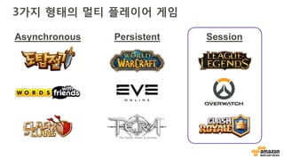 3가지 형태의 멀티 플레이어 게임
SessionPersistentAsynchronous
 