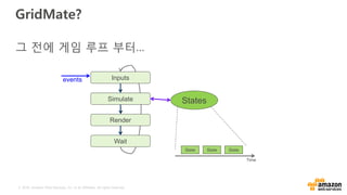© 2016, Amazon Web Services, Inc. or its Affiliates. All rights reserved.
GridMate?
그 전에 게임 루프 부터…
Inputs
Simulate
Render
Wait
States
events
State State State
Time
 