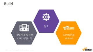 © 2016, Amazon Web Services, Inc. or its Affiliates. All rights reserved.
Build
개발자가 작성한
서버 바이너리
GameLift로
Upload
빌드
 
