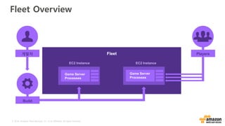 © 2016, Amazon Web Services, Inc. or its Affiliates. All rights reserved.
Fleet Overview
Game Server
Processes
EC2 Instance EC2 Instance
Build
개발자 PlayersFleet
Game Server
Processes
 