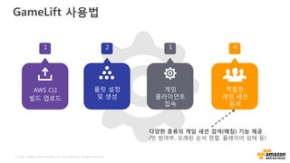 © 2016, Amazon Web Services, Inc. or its Affiliates. All rights reserved.
GameLift 사용법
AWS CLI
빌드 업로드
플릿 설정
및 생성
게임
클라이언트
접속
적합한
게임 세션
검색
1 2 3 4
다양한 종류의 게임 세션 검색(매칭) 기능 제공
(빈 방여부, 오래된 순서 정렬, 플레이어 상태 등)
 