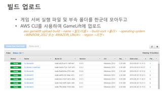 © 2016, Amazon Web Services, Inc. or its Affiliates. All rights reserved.
빌드 업로드
• 게임 서버 실행 파일 및 부속 폴더를 한군데 모아두고
• AWS CLI를 사용하여 GameLift에 업로드
aws gamelift upload-build --name <빌드이름> --build-root <폴더> --operating-system
<WINDOW_2012 또는 AMAZON_LINUX> --region <리전>
 
