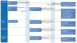 © 2016, Amazon Web Services, Inc. or its Affiliates. All rights reserved.
 