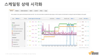 © 2016, Amazon Web Services, Inc. or its Affiliates. All rights reserved.
스케일링 상태 시각화
 