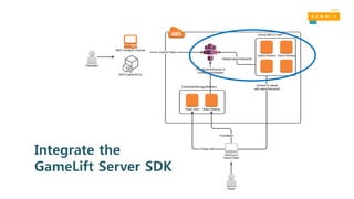 Integrate the
GameLift Server SDK
 